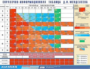Справочно-информационная таблица Д. И. Менделеева (160х120) - fgospostavki.ru - Вологда