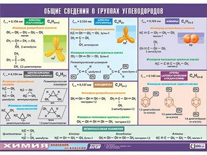 Таблица демонстрационная "Общие сведения о группах углеводородов" (винил 100х140) - fgospostavki.ru - Вологда
