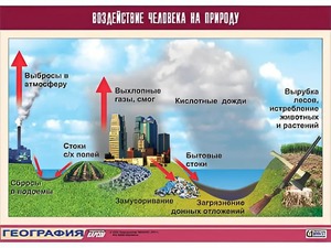 Таблица демонстрационная "Воздействие человека на природу" (винил 100*140) - fgospostavki.ru - Вологда