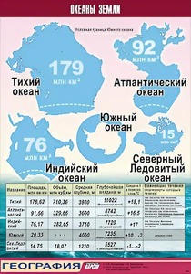 Таблица демонстрационная "Океаны Земли" (винил 100*140) - fgospostavki.ru - Вологда