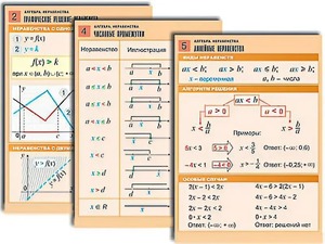 Комплект таблиц по алгебре "Алгебра. Неравенства" (8 таблиц, формат А1, ламинированные) - fgospostavki.ru - Вологда
