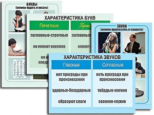 Модель-аппликация "Ступени к грамоте. Звуки и буквы русского языка" (ламинированная) - fgospostavki.ru - Вологда