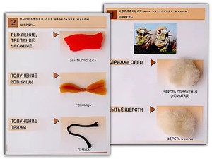 Коллекция "Шерсть" (начальная школа) - fgospostavki.ru - Вологда