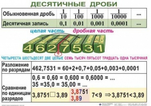 Комплект таблиц. Математика 5 класс - fgospostavki.ru - Вологда