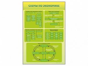 Стенды "Схемы по экономике" - fgospostavki.ru - Вологда