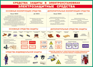 Таблица "Средства защиты в электроустановках" (100х140 сантиметров, винил) - fgospostavki.ru - Вологда