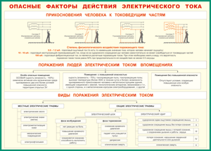 Таблица "Опасные факторы действия электрического тока" (100х140 сантиметров, винил) - fgospostavki.ru - Вологда