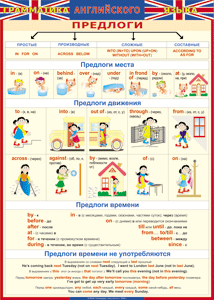 Таблица "Грамматика английского языка. Предлоги" (100х140 сантиметров, винил) - fgospostavki.ru - Вологда