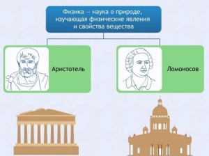 Интерактивные курсы. Физика 7 класс. Расширенный. - fgospostavki.ru - Вологда
