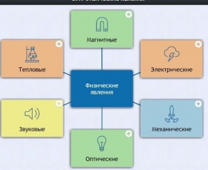 Интерактивные курсы. Физика 8 класс. Базовый. - fgospostavki.ru - Вологда