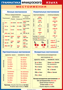 Таблица "Грамматика французского языка. Местоимения" (100х140 сантиметров, винил) - fgospostavki.ru - Вологда