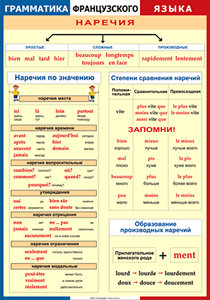 Таблица "Грамматика французского языка. Наречия" (100х140 сантиметров, винил) - fgospostavki.ru - Вологда