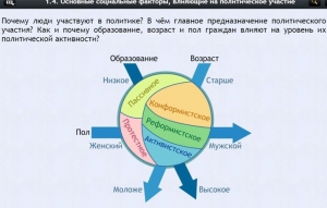 Интерактивные курсы. Обществознание 9 классы. Базовый - fgospostavki.ru - Вологда