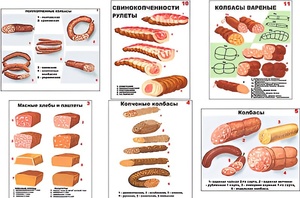 Плакаты ПРОФТЕХ "Ассортимент колбасной и мясной продукции" (11 пл, винил, 70х100) - fgospostavki.ru - Вологда