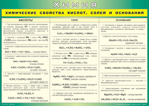 Таблица "Химические свойства кислот, солей и оснований" (100х140 сантиметров, винил) - fgospostavki.ru - Вологда