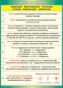 Таблица "Принцип электронного строения атомов химических элементов" (100х140 сантиметров, винил) - fgospostavki.ru - Вологда