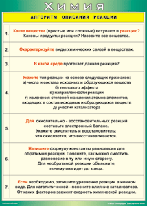 Таблица "Алгоритм описания реакции" (100х140 сантиметров, винил) - fgospostavki.ru - Вологда