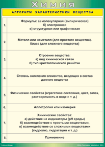 Таблица "Алгоритм характеристики вещества" (100х140 сантиметров, винил) - fgospostavki.ru - Вологда