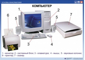 Комплект таблиц. Основы информатики - fgospostavki.ru - Вологда