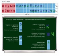 Таблица "Лента букв" - fgospostavki.ru - Вологда