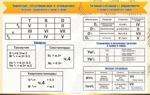 Стенд "Аккорды" - fgospostavki.ru - Вологда