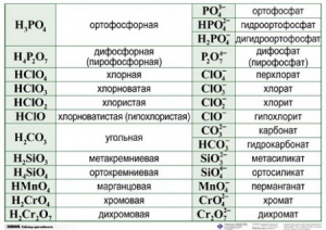 Справочные таблицы для кабинета химии (комплект 19 таблиц и 32 раздаточных карточек) - fgospostavki.ru - Вологда