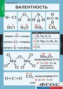 Комплект таблиц. Химия. 8-9 классы. - fgospostavki.ru - Вологда