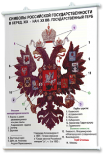 Плакаты по истории России для оформления кабинета. - fgospostavki.ru - Вологда