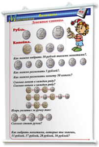 Плакаты по математике 1-4 классы. Для оформления кабинета. - fgospostavki.ru - Вологда