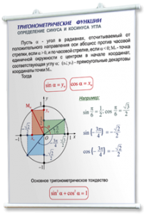 Плакаты по математике для оформления кабинета. - fgospostavki.ru - Вологда