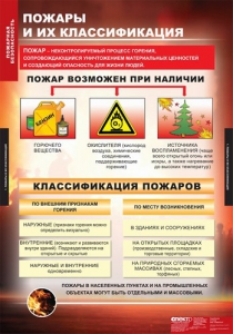 Комплект таблиц. ОБЖ. Пожарная безопасность. - fgospostavki.ru - Вологда