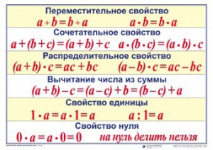 Математические таблицы для начальной школы - fgospostavki.ru - Вологда
