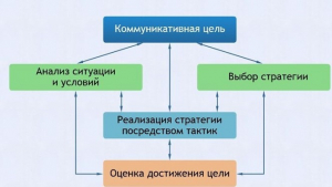 Интерактивные курсы. Русский язык 11 класс . Базовый. - fgospostavki.ru - Вологда