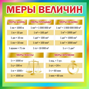 Стенд "Меры величин" - fgospostavki.ru - Вологда
