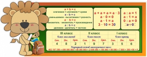 Стенд "Математика для начальных классов" - fgospostavki.ru - Вологда