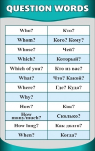 Стенд "Вопросительные слова" - fgospostavki.ru - Вологда