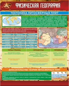 Стенд "Физическая география. Тектоника литосферных плит" - fgospostavki.ru - Вологда