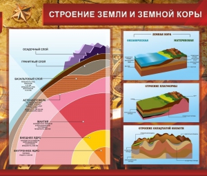 Стенд "Строение Земли и земной коры" Вариант 2 - fgospostavki.ru - Вологда