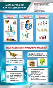 Стенд "Моделирование как метод познания" - fgospostavki.ru - Вологда