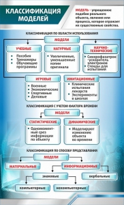 Стенд "Классификация моделей" - fgospostavki.ru - Вологда