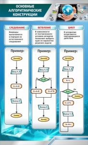 Стенд "Основные алгоритмические функции" - fgospostavki.ru - Вологда