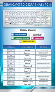 Стенд "Знакомство с клавиатурой" - fgospostavki.ru - Вологда