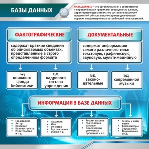 Стенд "Базы данных" - fgospostavki.ru - Вологда