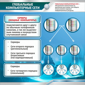 Стенд "Глобальные компьютерные сети" - fgospostavki.ru - Вологда