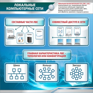Стенд "Локальные компьютерные сети" - fgospostavki.ru - Вологда