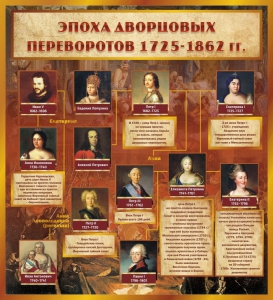 Стенд "Эпоха дворцовых переворотов" - fgospostavki.ru - Вологда