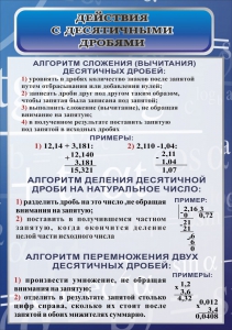 Стенд "Действия с десятичными дробями" - fgospostavki.ru - Вологда