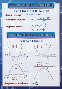Стенд "Квадратное уравнение" Вариант 2 - fgospostavki.ru - Вологда