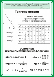 Стенд "Тригонометрия" Вариант 2 - fgospostavki.ru - Вологда
