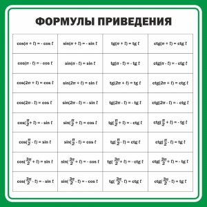 Стенд "Формулы приведения" - fgospostavki.ru - Вологда